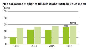 Befolkning Ungdomar En viktig målgrupp för integrationsarbetet är ungdomar i allmänhet.