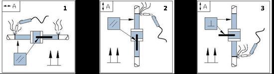 Ifall ventilen monteras i rörledningen lodrätt, svetsas den övre fogen fast medan ventilen är i öppet läge (bild 2) och den undre fogen medan ventilen är i stängt läge (bild 3).
