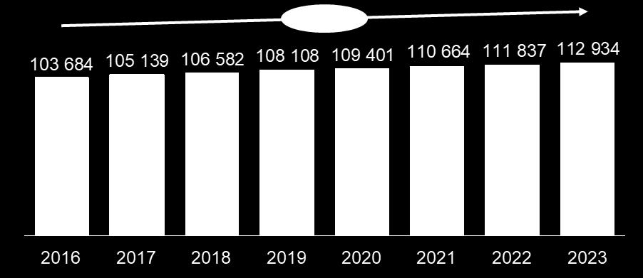 elever i särskolan att öka sett till att andelen barn i särskolan ligger kvar konstant på samma nivåer för årskurserna.