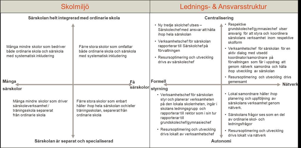 Figur 1: Utgångspunkt för scenariobeskrivning Rekommendation av målbild I arbetsmöte har diskussion och analys gjorts över vilket scenario som har
