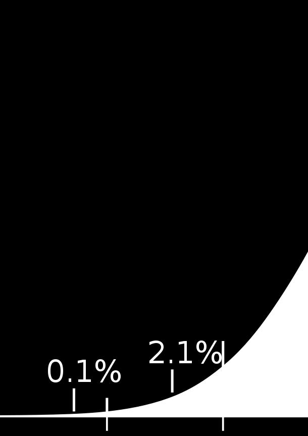 Statistisk