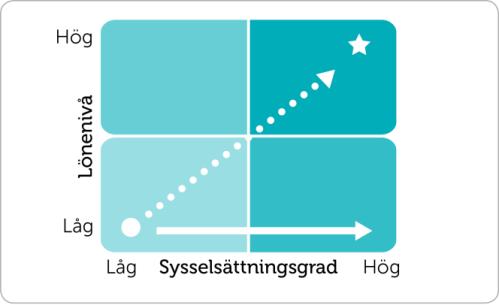 Eskilstuna kommun 2 (11) och arbete Ämnesområde och bakgrund Planen har sitt ursprung som ett genomförande utifrån de närings- och arbetsmarknadspolitiska beredningarnas rapporter till