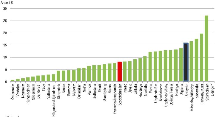 DEL 2. LEVNADSVANOR Sammanfattning Levnadsvanorna i Sverige har under de senaste 10 åren överlag förbättrats. Både rökning och alkoholbruk har minskat.