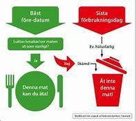 Augusti Släng inte maten i onödan!!!! Spar både pengar och miljö Temperaturen i kylen ska vara 4-5 Bäst före datum innebär inte att maten är dålig efter detta datum, använd lukt och smaklökarna.