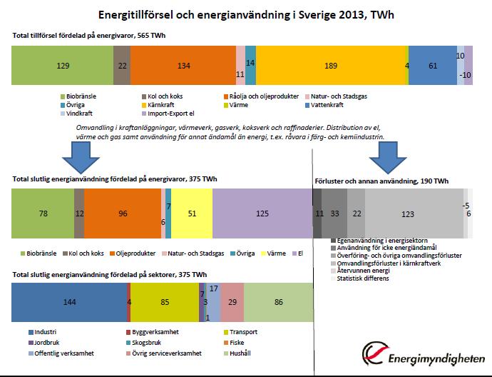 4 (20) organisationer och företag samarbetar med varandra.