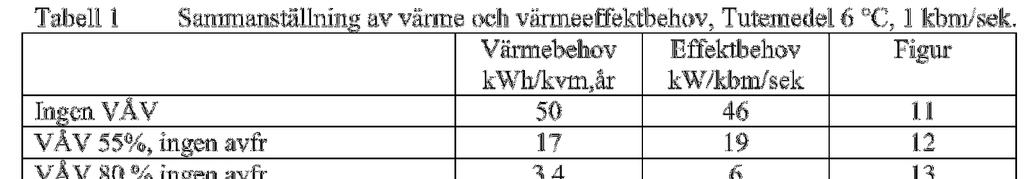 Inledande presentation om problematiken Energieffektiva byggnader ställer hårdare krav Ventilationen står