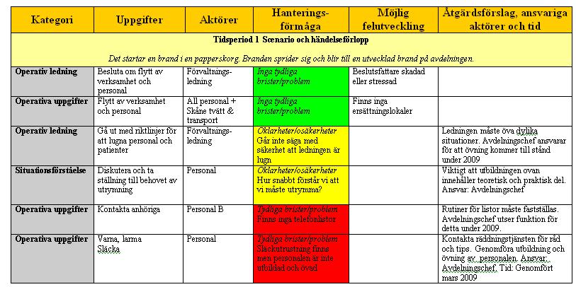 GRUPPERA UPPGIFTER OBS! Alternativ gruppering för annat ändamål är möjlig ej obligatorisk Alternativ B.