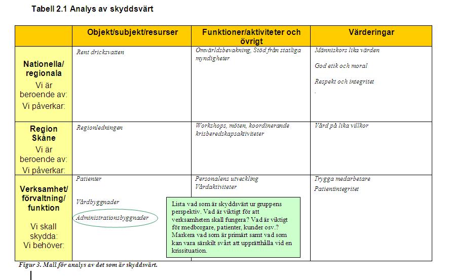 1. PLATTFORM Skyddsvärt och oönskade händelser START Information - Vad handlar RSA om?