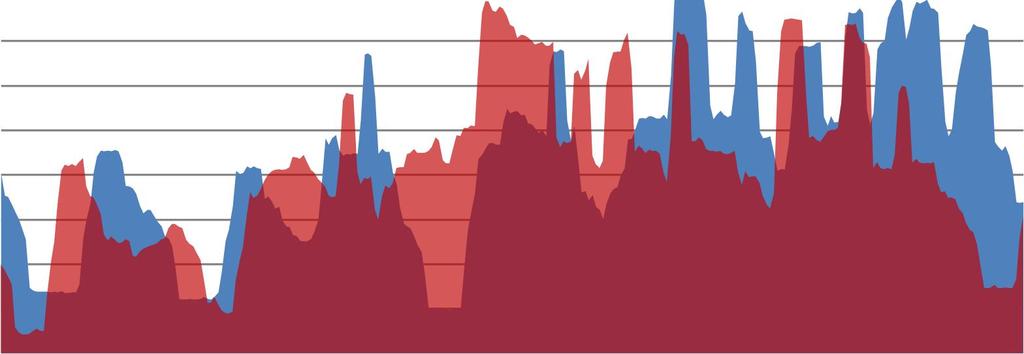 kylanläggning. Den 25/11 spolades isen med +60C vatten och den 27/11 med +32C vatten. Vid spolning av +60C åtgår ca 7% mer energi för att kylmaskinsdriften. Dubbla kablar A x 2.