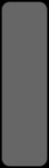 Ledarskap