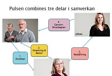 Utförare Handläggare I Combines medborgarvy kommer man även kunna skapa en grafisk profil för Värmdö kommun ex. logotype, typsnitt.