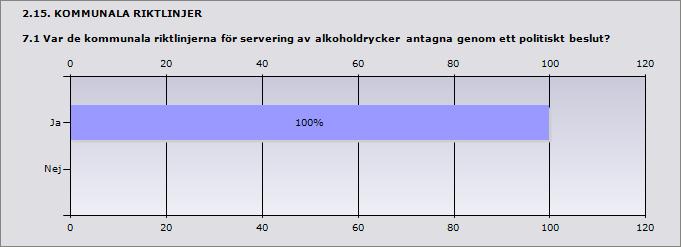 Procent Ja 100% 18 Nej 0% 0 Svarande 18 Inget svar 0 2.16. KOMMUNALA RIKTLINJER 7.2 När antogs de kommunala riktlinjerna för servering av alkoholdrycker i den version som användes under 2012?