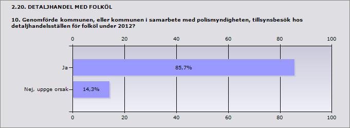 2.19. DETALJHANDEL MED FOLKÖL 9. Hur många detaljhandelsställen för folköl var anmälda till kommunen den 31 december 2012? (5 kap.