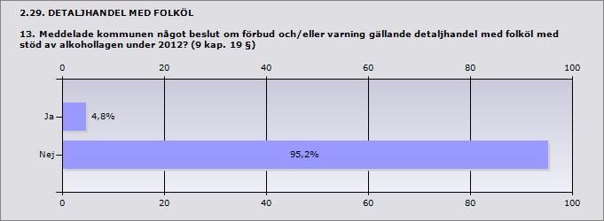 1 Hur många beslut om förbud respektive varning meddelade kommunen under 2012?