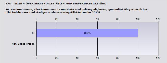 2.46. TILLFÄLLIGA SERVERINGSTILLSTÅND 23.