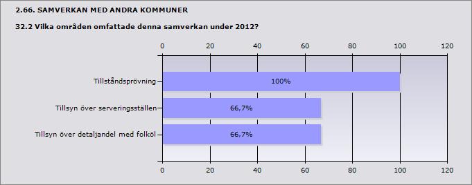 2.65. SAMVERKAN MED ANDRA KOMMUNER 32.