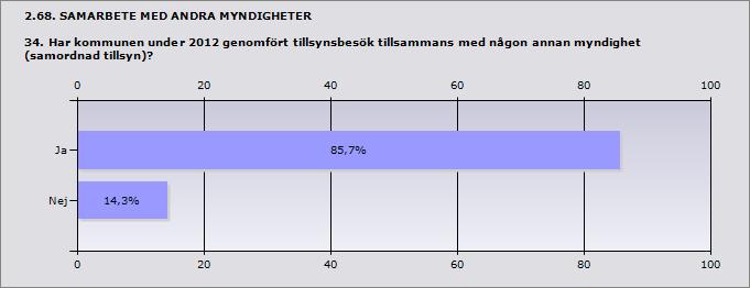 Procent Ja 85,7% 18 Nej 14,3% 3 Svarande 21 Inget svar 4 Procent Polisen 94,4% 17