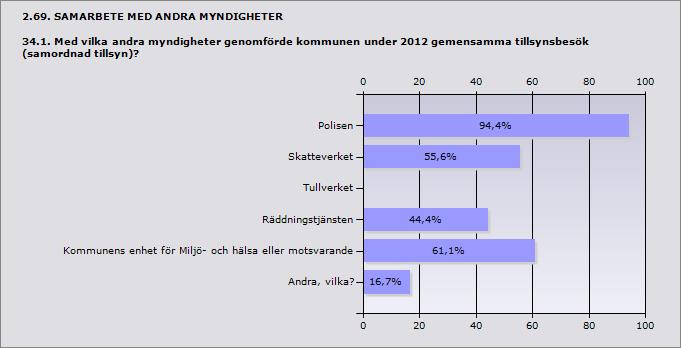 och hälsa eller motsvarande 61,1% 11 Andra, vilka?