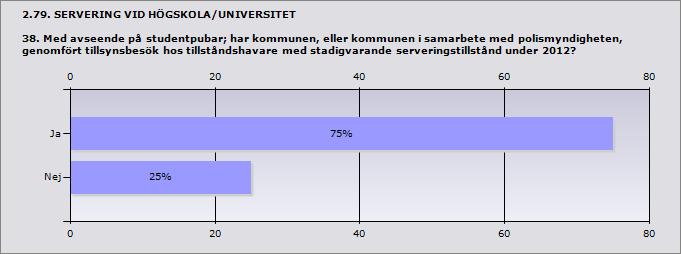 2.77. SERVERING VID HÖGSKOLA/UNIVERSITET 37.1. Hur många stadigvarande serveringstillstånd till allmänheten i kommunen avsåg studentpubar eller motsvarande under 2012?