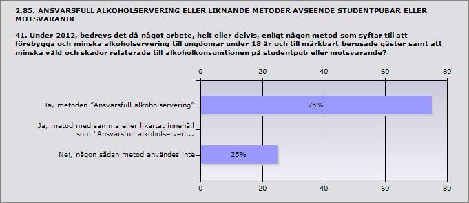 40.1 Hur många beslut om återkallelse av serveringstillstånd, varning och/eller erinran meddelade kommunen med stöd av alkohollagen under 2012? (9 kap. 17 och/eller 18 ).