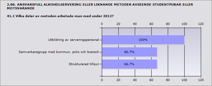 Procent Utbildning av serveringspersonal 100% 3