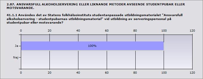 2 Strukturerad tillsyn 66,7% 2 Svarande 3 Inget