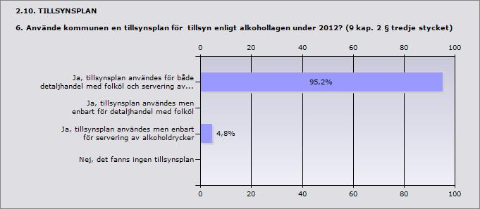 2.9. RÅDGIVNING 5. Vad anser kommunen om rådgivningen från länsstyrelsen under 2011 angående alkohollagens tillämpning? Detta kan t.ex.