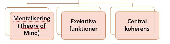 Aktuell forskning som underlättar