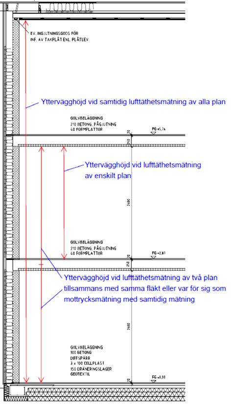 Figur 6.4. Ytterväggshöjd som får medräknas till omslutningsarea vid lufttäthetsmätning av ett respektive flera plan.
