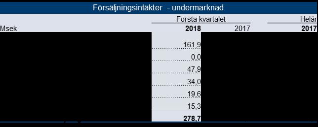 Arytmi Center Stockholm AB gjorts om -4,2 Msek.