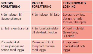 Det finns således flera olika sätt att tolka begreppet transformativ.