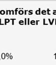 3.3 Drygt hälften genomför inte alltid barnutredning när vårdnadshavare utreds På frågan om det alltid genomförs en