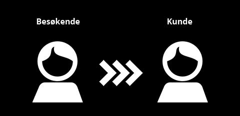 Uppdraget Besökare/ Förbipasserande Kund 1.