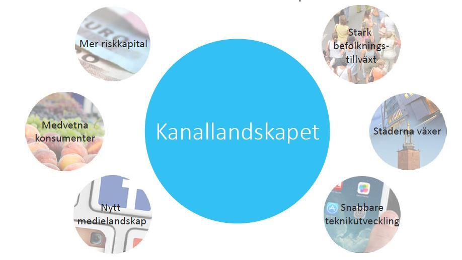 PÅVERKANSFAKTORER KANALLANDSKAPET 2020 Faktorer som kommer