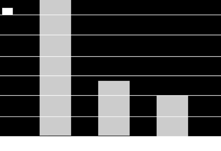 Tillgängliga färgtemperaturer: 3000K, 4000K, 5700K och 6500K LED livslängd: 125.