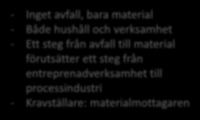 avfall till material