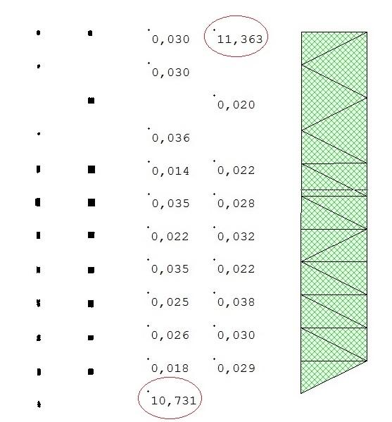 Färgen kan ställas in så att färgerna varierar efter höjdvariationen.