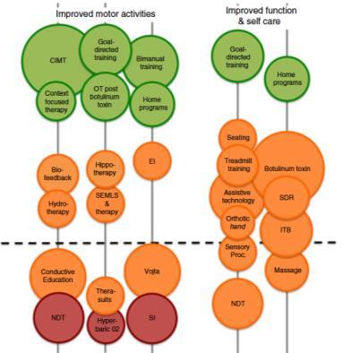 Fifth ed 2010 evidensbaserat evidens NE = skäl eller stöd för en uppfattning egna erfarenheter patientens preferenser Sophie Levitt. Rikare liv.