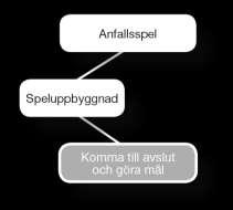 ÖVA Organisation 6 barn, yta 25 x 20 meter med 2 mål, bollar, koner och västar.