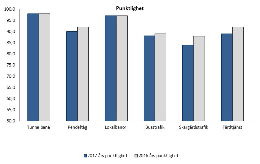12 (65) förbättringsarbete inom säkerhet har de årliga säkerhetsmålen inom spårtrafiken brutits ned till lokala måltal per bana.