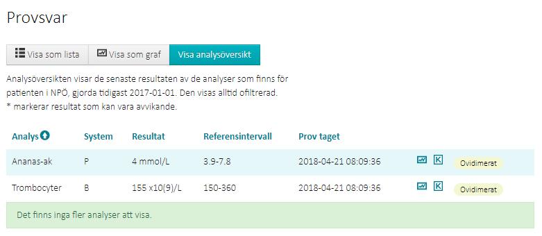 Provsvar i lista per analys I provsvarsmodulen kan du välja att visa en lista med alla analyser som gjorts för patienten och deras senaste resultat, för att lättare få en överblick patientens