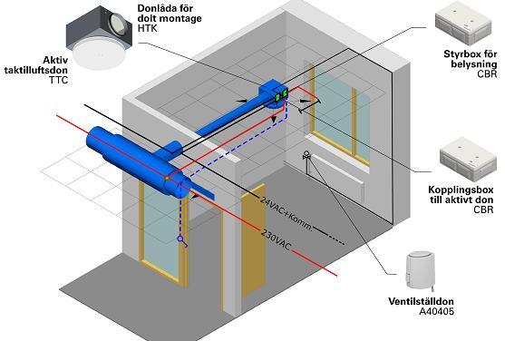 7 (29) 3. LINDINVENT, SYSTEMLÖSNINGAR När man konstruerar och dimensionerar ett VAV-system så måste man utgå från de förutsättningar och krav som gäller för det aktuella objektet.