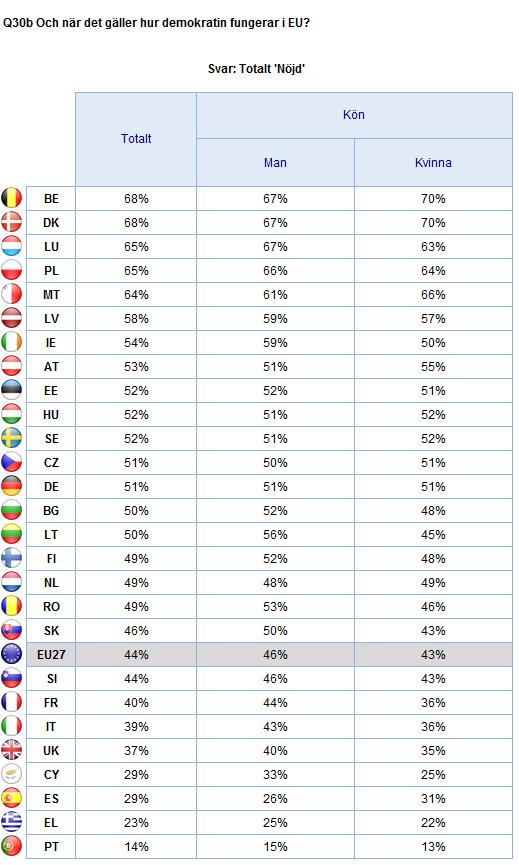 2. Nationella resultat 131