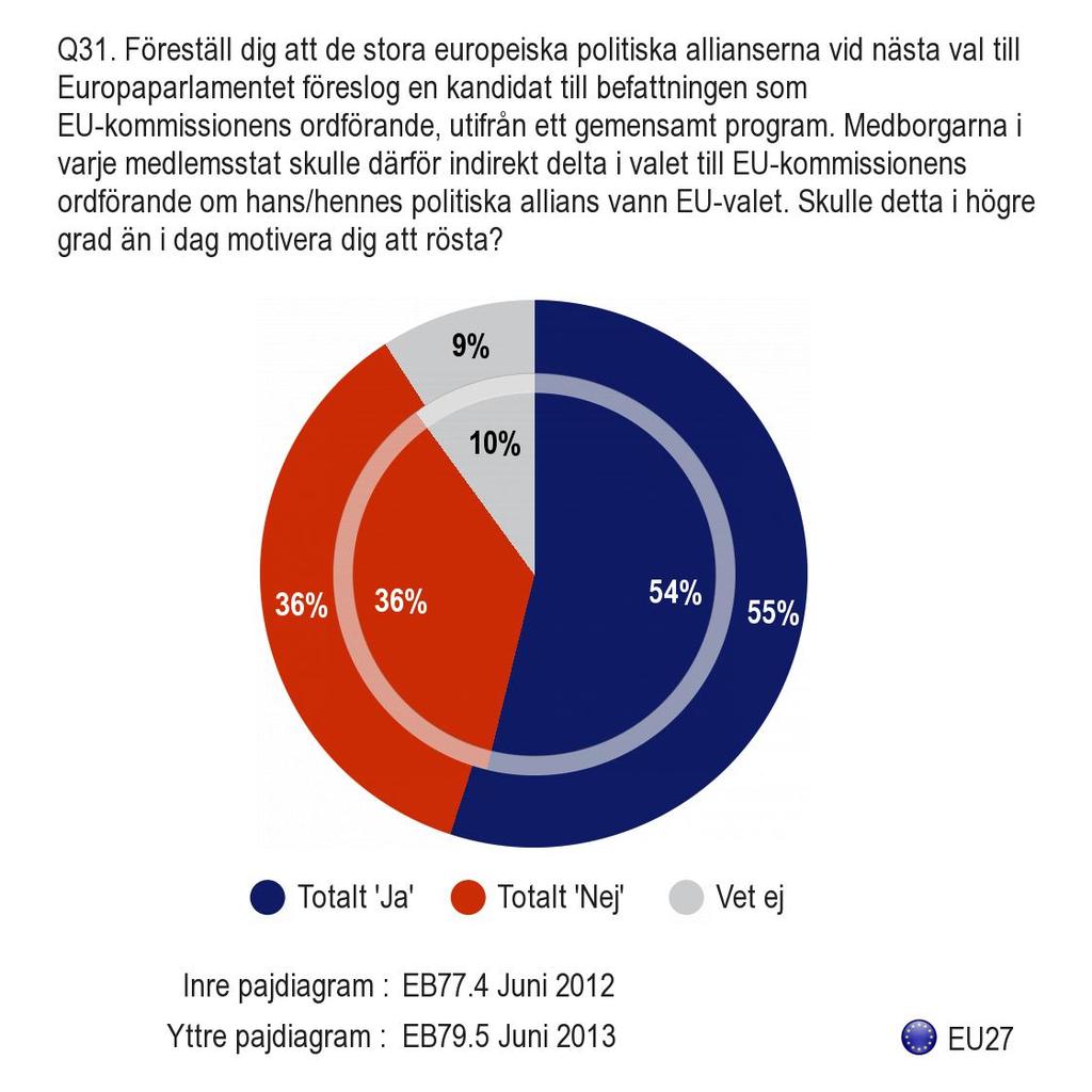 G. VAL AV EU-KOMMISSIONENS ORDFÖRANDE 1.