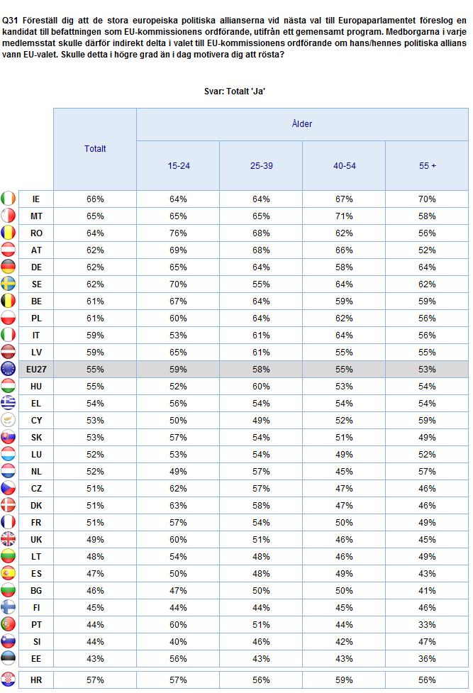 VAL AV EU-KOMMISSIONENS ORDFÖRANDE