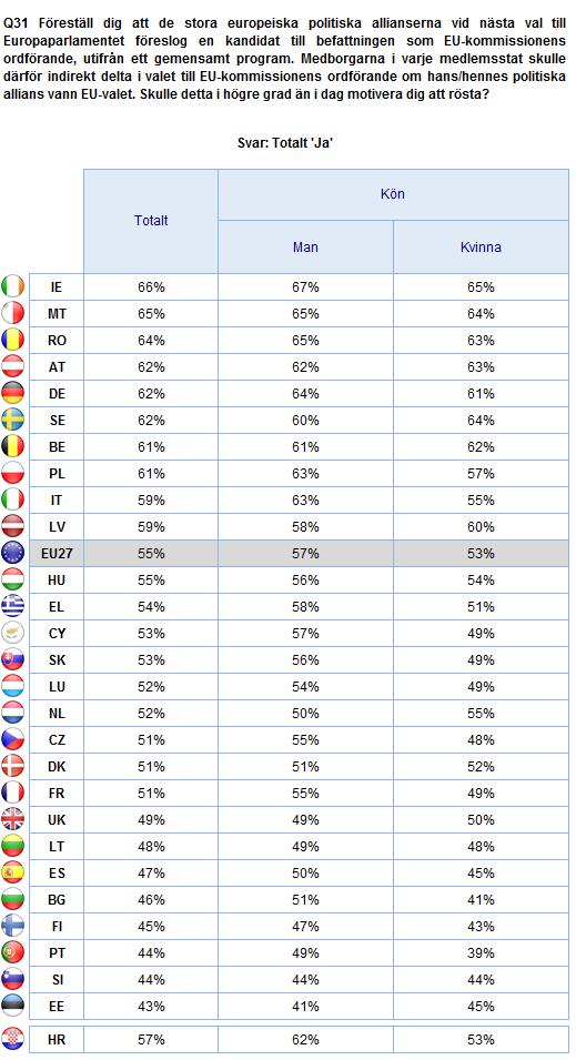 VAL AV EU-KOMMISSIONENS