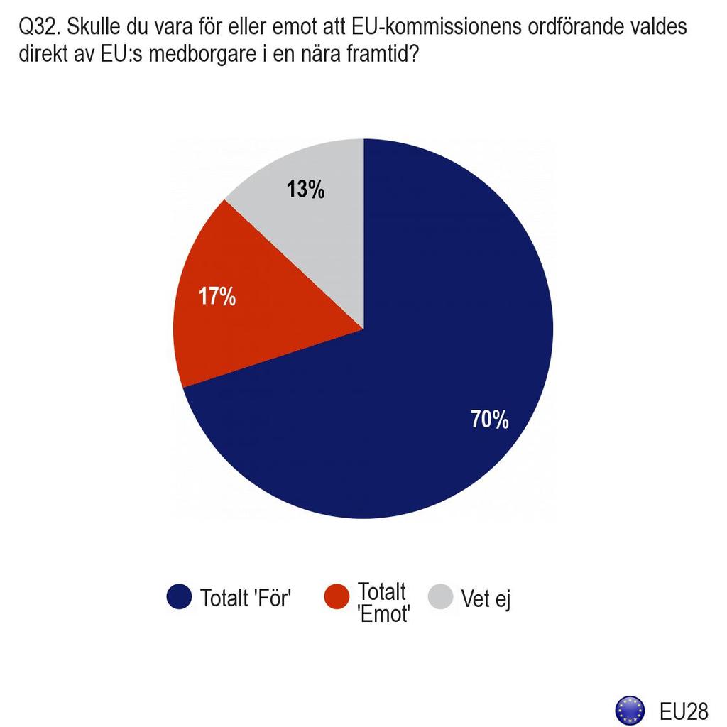 2. Bör EU-kommissionens