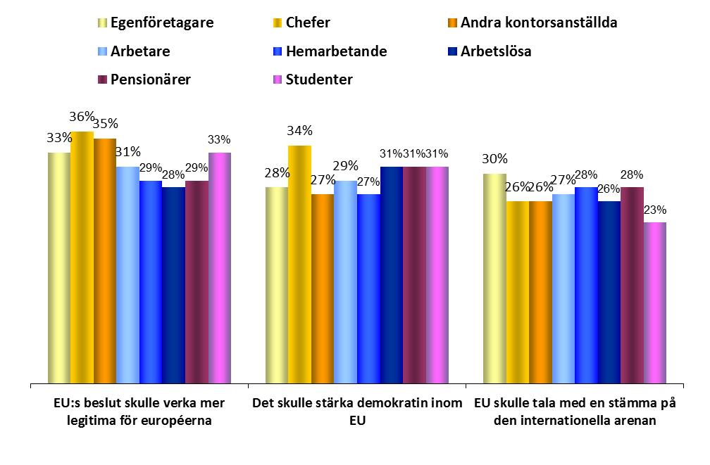 Yrkesgrupper VAL AV EU-KOMMISSIONENS ORDFÖRANDE FOKUS - SAMHÄLLS /YRKESKATEGORI 1.