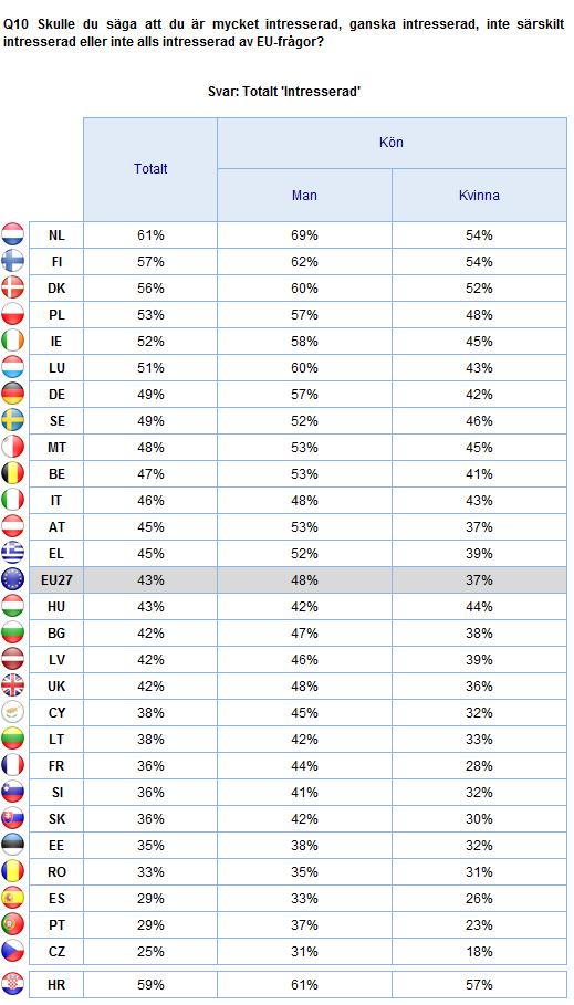 2. Nationella resultat 171 INTRESSE