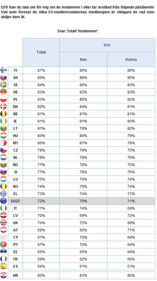 EUROPEISK INTEGRATION Kön